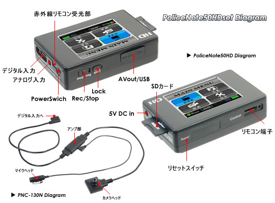 光学製品 - ポリスノート50HDセット