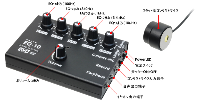 EQ-10 | 製品情報 | サンメカトロニクス