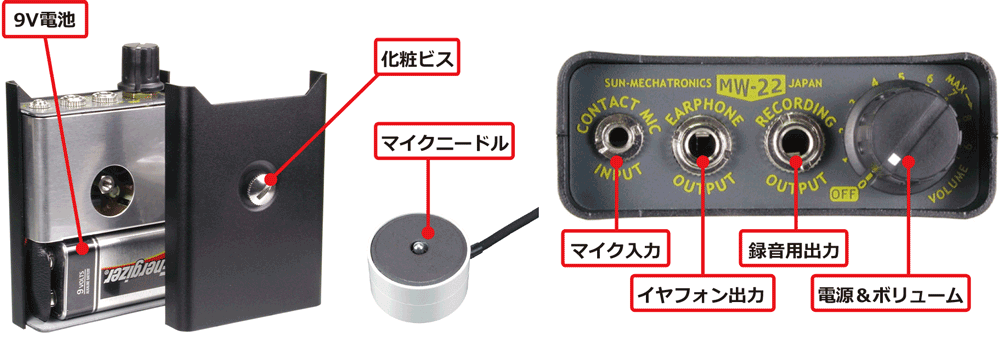 MW-22S | 製品情報 | サンメカトロニクス