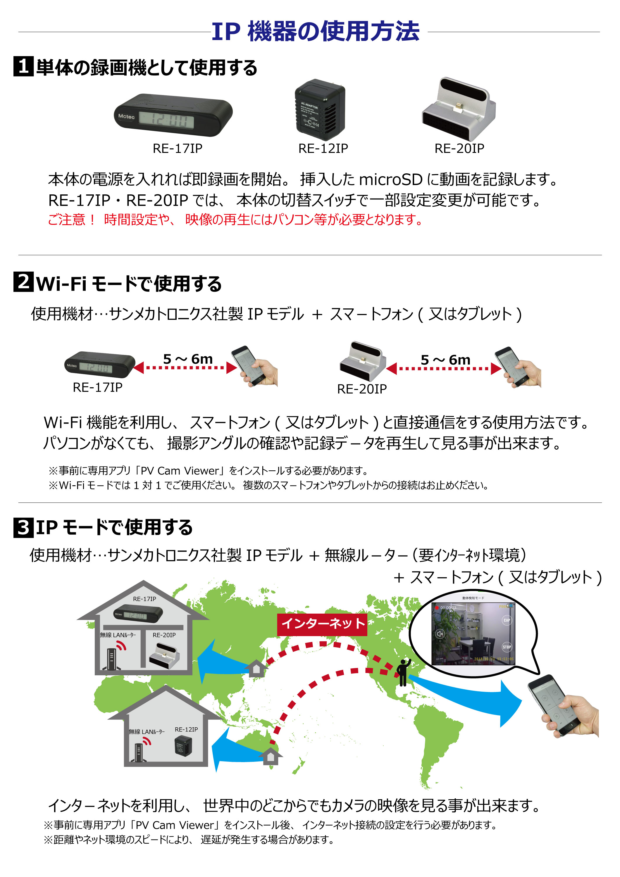 PC-100DY | 製品情報 | サンメカトロニクス