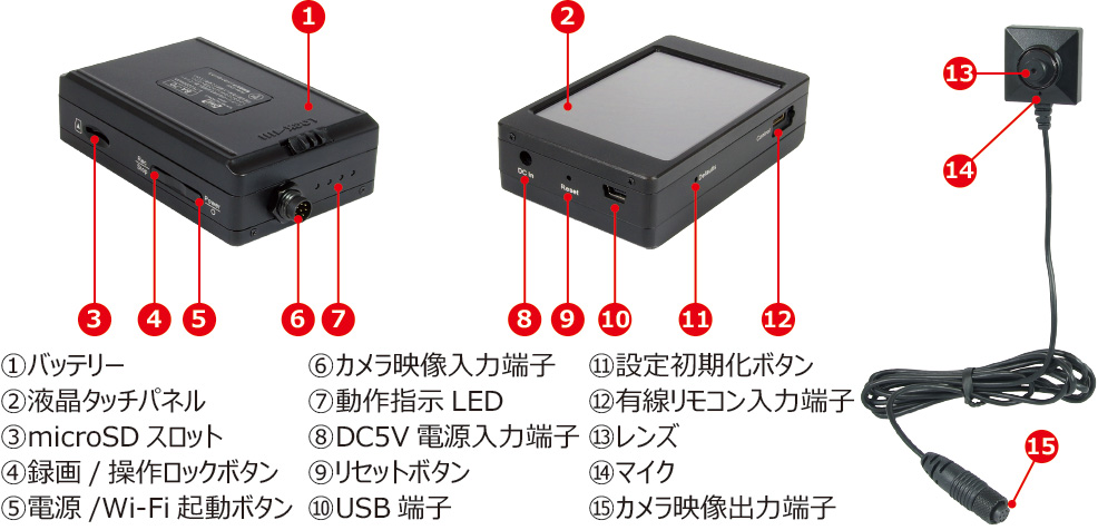 PMC-7S | 製品情報 | サンメカトロニクス