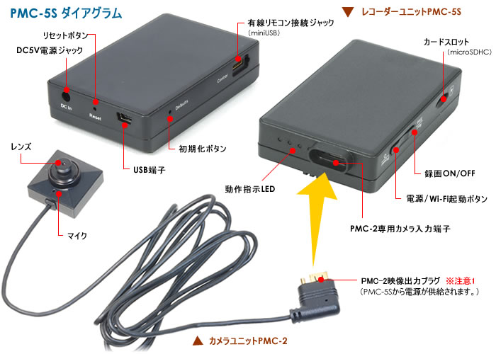 サンメカトロニクス　PMC-5S説明書は折れ汚れあり