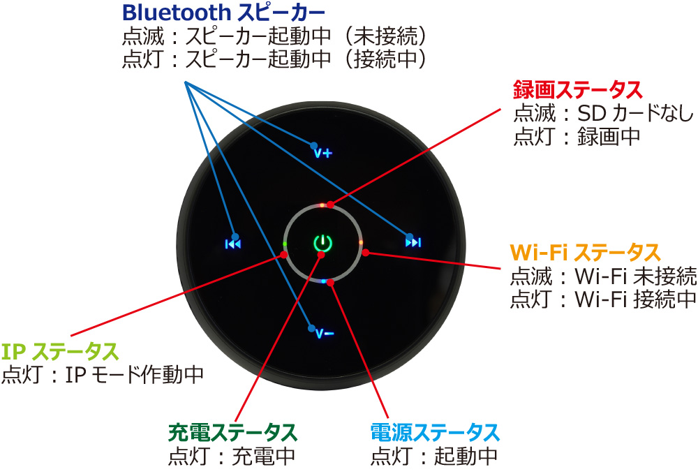 RE-30IP | 製品情報 | サンメカトロニクス