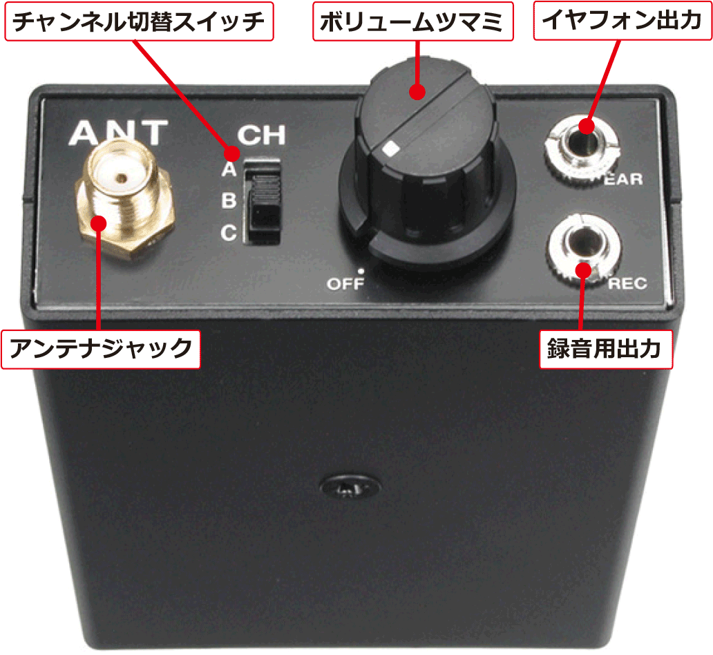UHF専用3チャンネル受信機 ＵＺ-100Ｍ